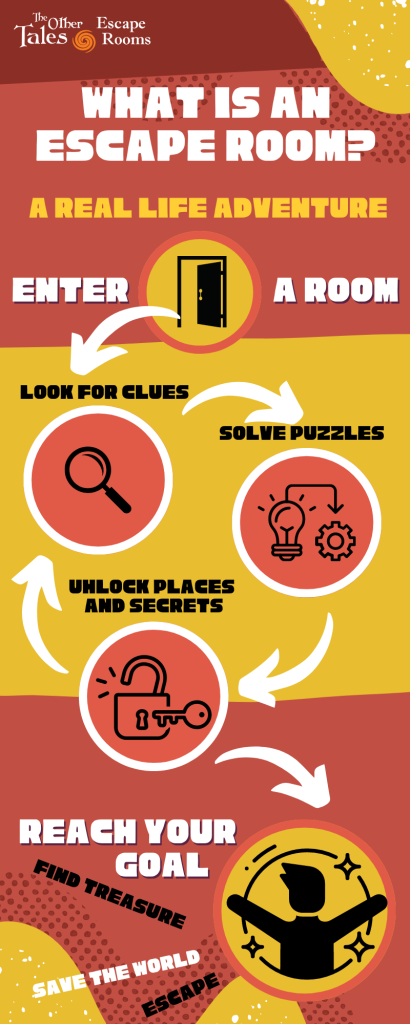 What is an escape room infographic