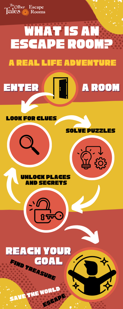9 Escape Room Tips - Proven strategies to beat any escape room