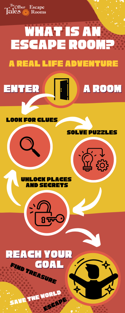 What is an escape room?